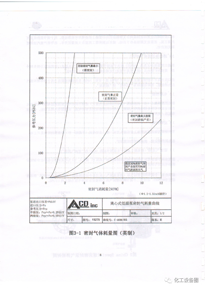 ACD低温液体泵安装、使用及维护说明书(图3)
