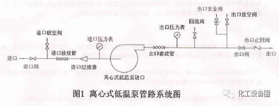 ACD低温液体泵安装、使用及维护说明书(图1)