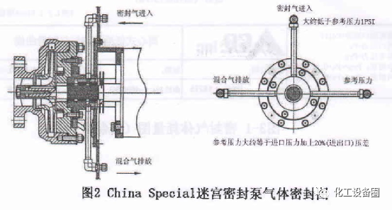 ACD低温液体泵安装、使用及维护说明书(图2)