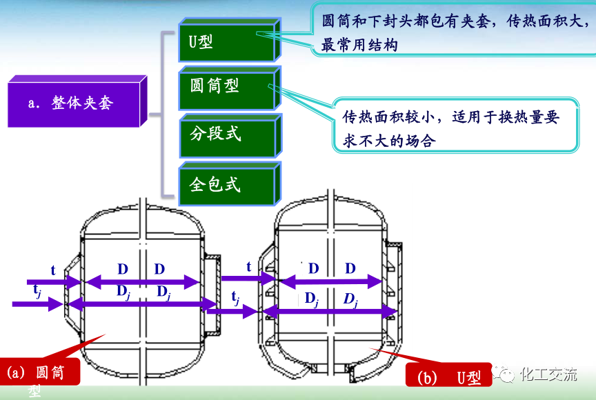 反应釜设计(图10)