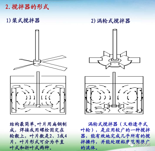 反应釜设计(图24)