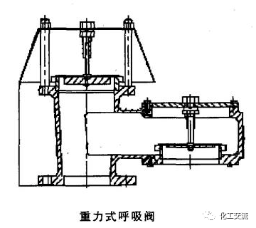 重力式、弹簧式、先导式三种呼吸阀的工作原理(图3)