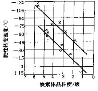 金属热处理过程中硬度、力学性能及组织不合格问题解析(图11)