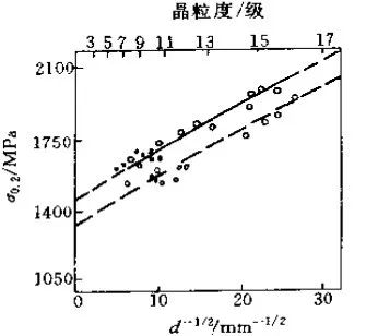 金属热处理过程中硬度、力学性能及组织不合格问题解析(图10)