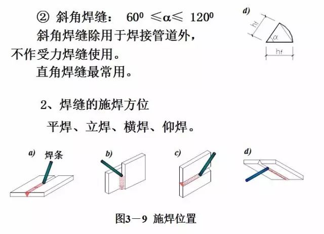 钢结构角焊缝(图6)