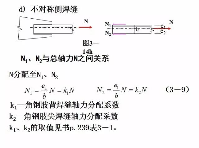 钢结构角焊缝(图29)