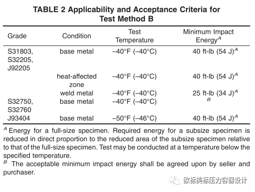 双相钢的使用温度下限(图5)