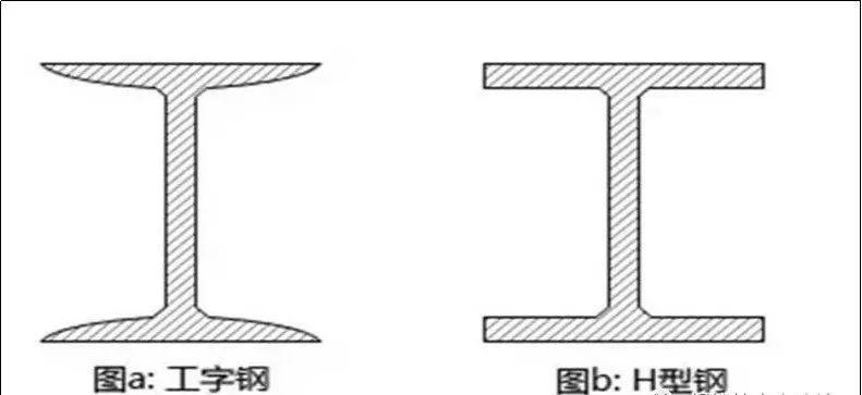 如何区分工字钢与H型钢(图3)