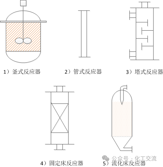 常用化工反应器介绍(图4)