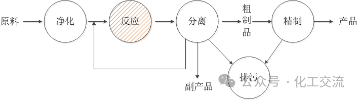 常用化工反应器介绍(图3)