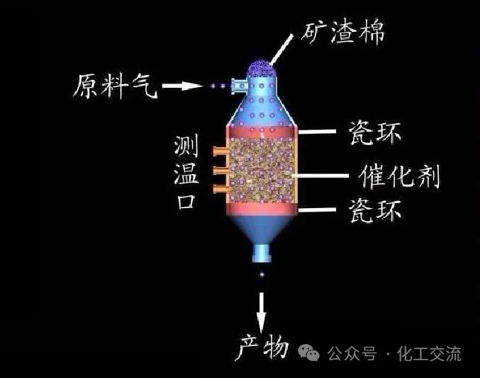 常用化工反应器介绍(图8)