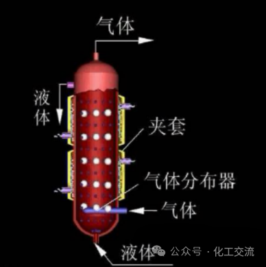 常用化工反应器介绍(图7)