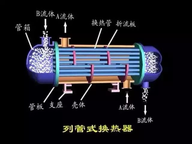 换热器基础知识(图9)