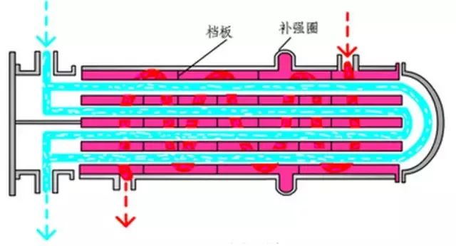 换热器基础知识(图11)