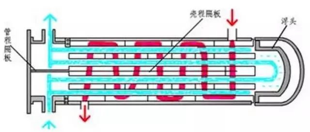 换热器基础知识(图12)