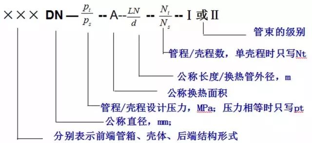 换热器基础知识(图15)