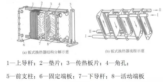 换热器基础知识(图14)