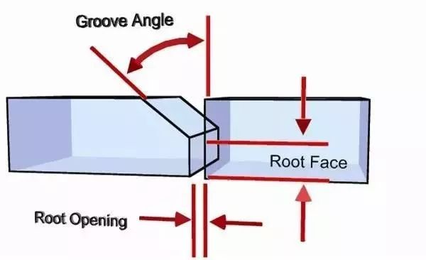 焊接常见坡口(图3)