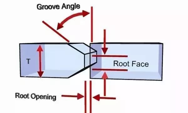 焊接常见坡口(图4)