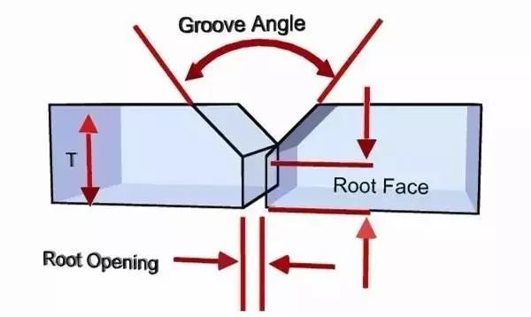 焊接常见坡口(图6)