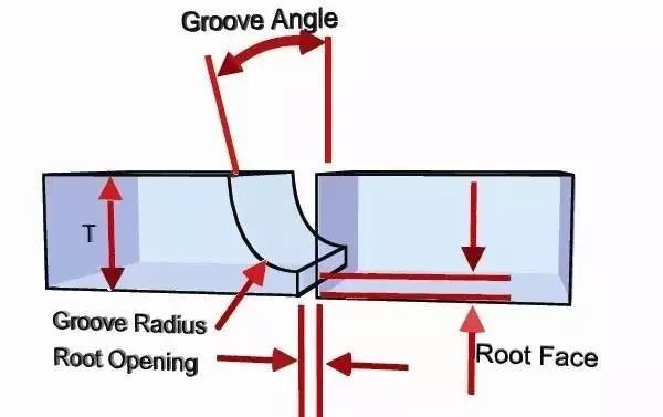 焊接常见坡口(图8)