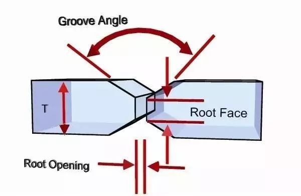 焊接常见坡口(图7)