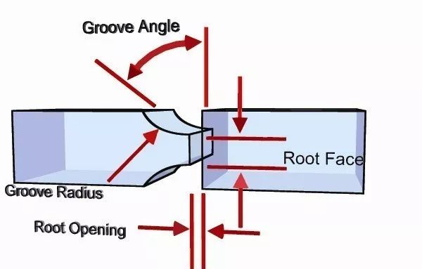 焊接常见坡口(图9)