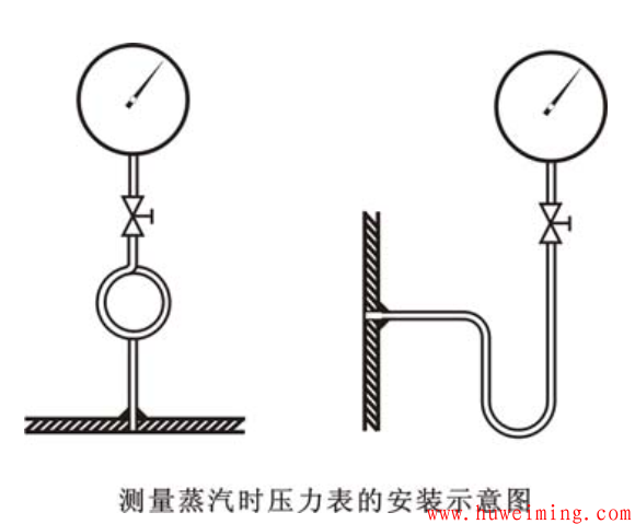 压力表安装详细指南_压力容器_宜化化机