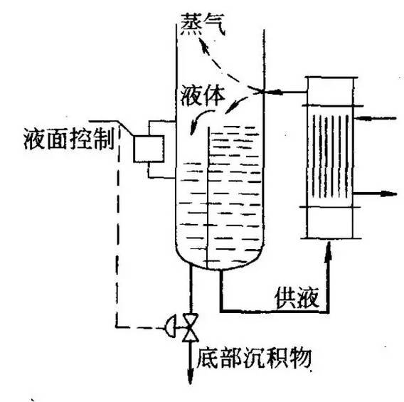 重沸器(图1)