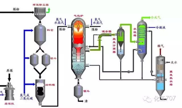 合成氨工艺流程详解，有图有真相，看过一定学得会！
